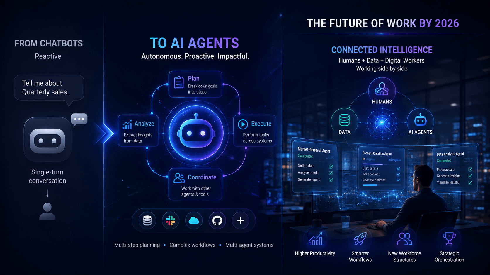 From Chatbots to Digital Coworkers: How AI Agents Will Transform Work by 2026